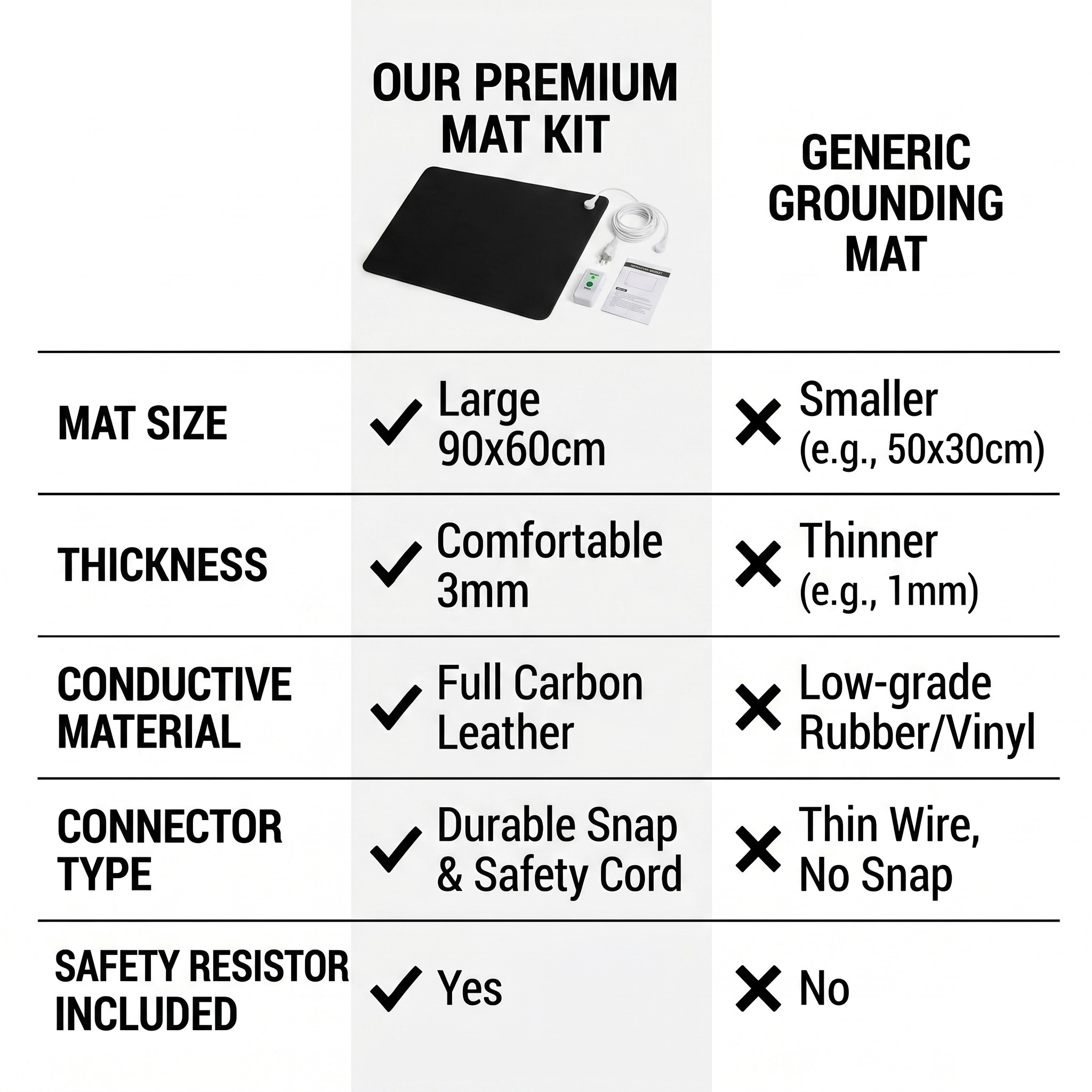 3mm PU Leather Grounding Mat E - Desk Mat Leather avaliação e preço